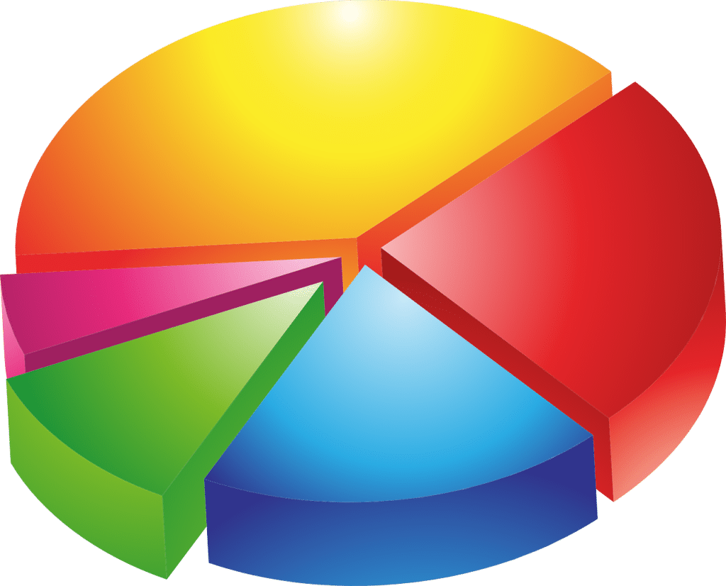 Pie chart multiple rainbow color